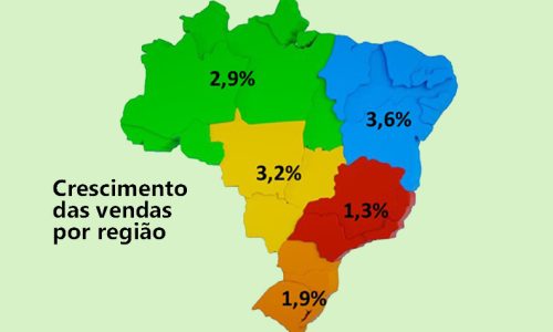 Vendas de tintas imobiliárias cresceram 2,1% no primeiro semestre